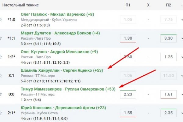 Кракен сайт в тор браузере