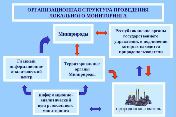 Кракен макет даркнет только через тор