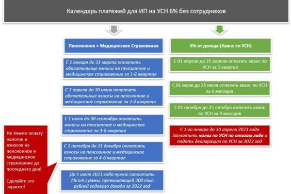 Кракен это сайт что продают