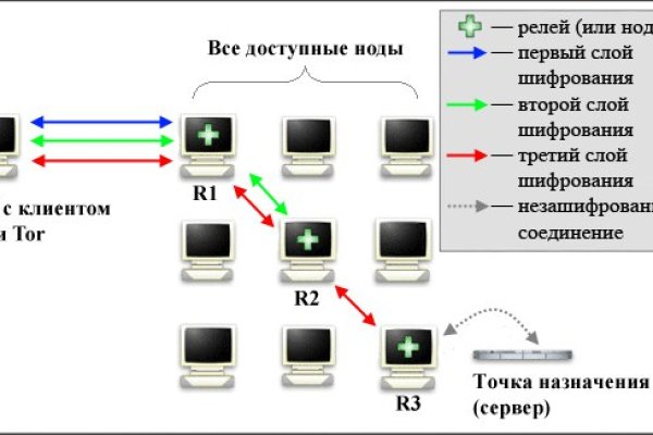 Kraken 13at сайт