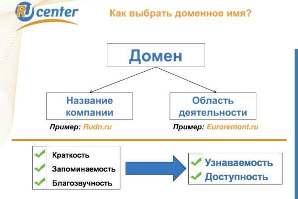 Сайт тор кракен