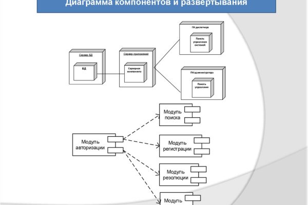 Кракен ссылку где