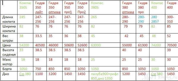 Рабочая ссылка на кракен в торе